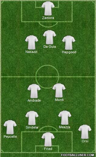 Dream Team Formation 2012