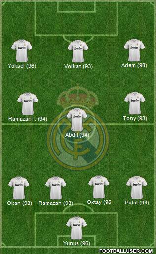 Real Madrid C.F. Formation 2012