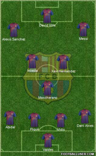 F.C. Barcelona Formation 2012