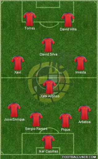 Spain Formation 2012