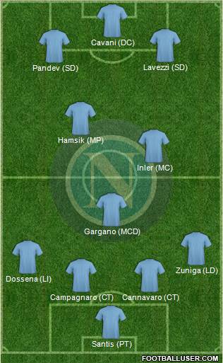 Napoli Formation 2012