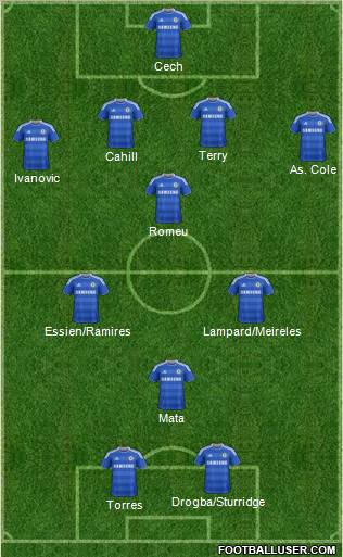 Chelsea Formation 2012