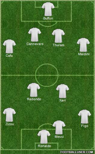 Dream Team Formation 2012