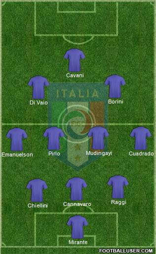 Italy Formation 2012