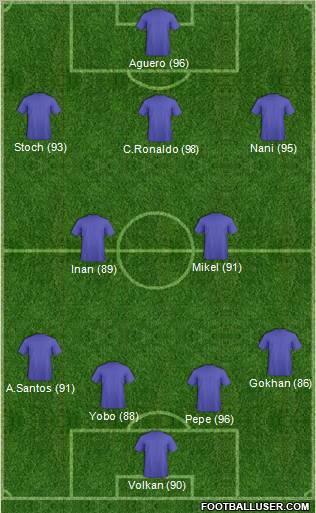 Champions League Team Formation 2012