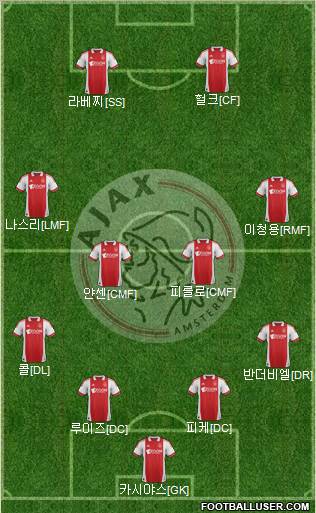 AFC Ajax Formation 2012