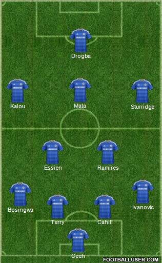 Chelsea Formation 2012