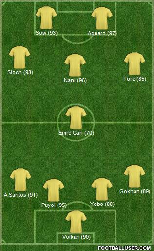 Dream Team Formation 2012