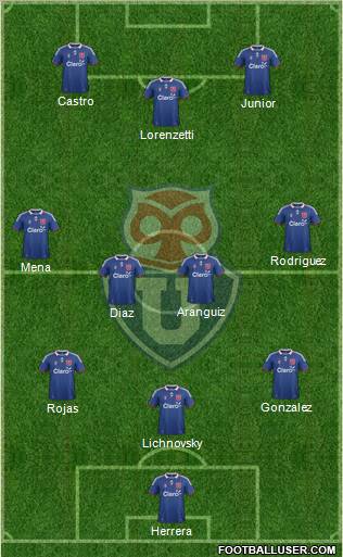 CF Universidad de Chile Formation 2012