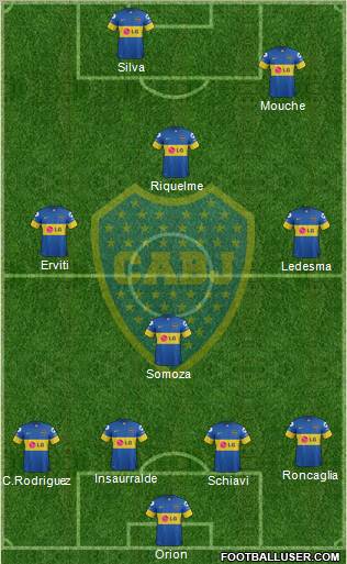 Boca Juniors Formation 2012