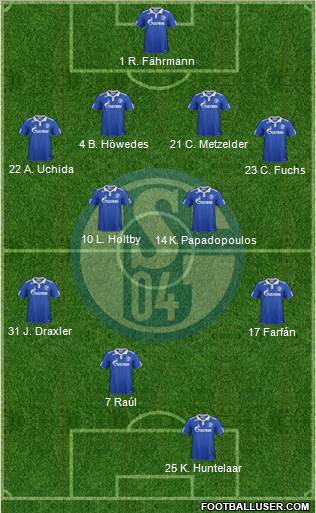 FC Schalke 04 Formation 2012