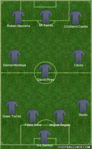 Dream Team Formation 2012