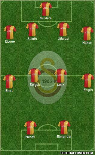 Galatasaray SK Formation 2012