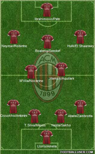 A.C. Milan Formation 2012
