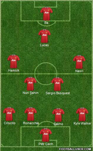 Manchester United Formation 2012