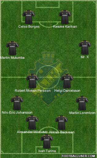 AIK Formation 2012