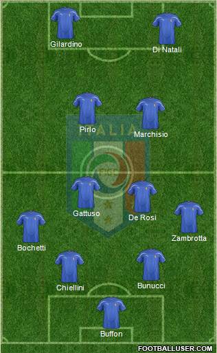 Italy Formation 2012
