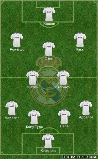 R. Madrid Castilla Formation 2012