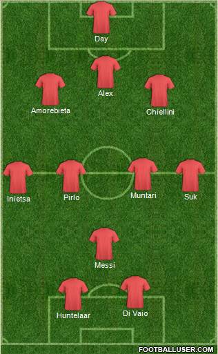 Dream Team Formation 2012