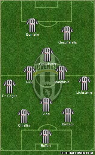 Juventus Formation 2012