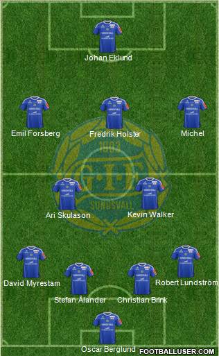 GIF Sundsvall Formation 2012