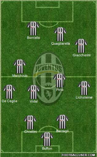 Juventus Formation 2012