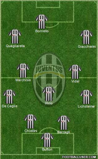 Juventus Formation 2012