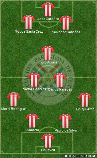 Paraguay Formation 2012