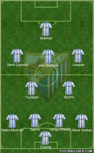 Málaga C.F., S.A.D. Formation 2012