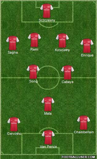 Arsenal Formation 2012
