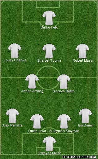 Dream Team Formation 2012