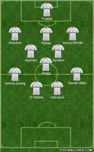 Tottenham Hotspur Formation 2012