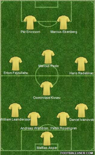 Championship Manager Team Formation 2012