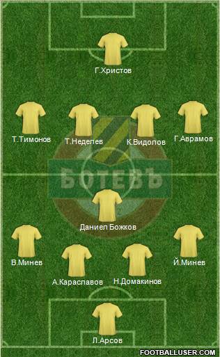 Botev (Plovdiv) Formation 2012