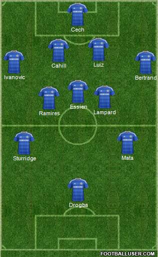 Chelsea Formation 2012