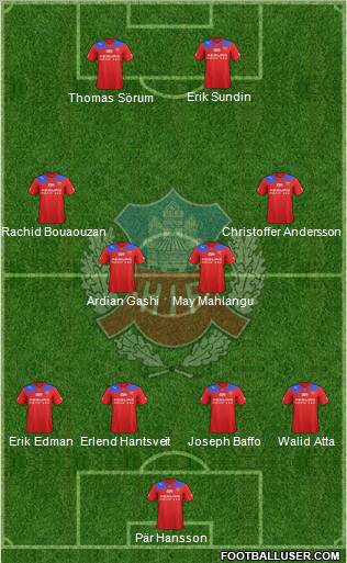 Helsingborgs IF Formation 2012