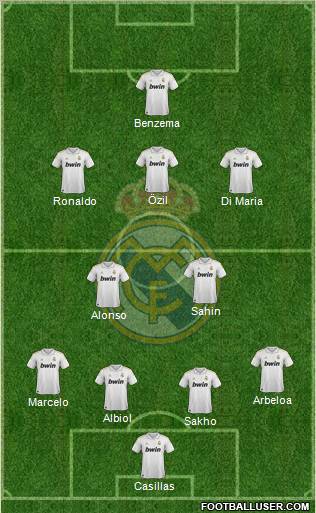 Real Madrid C.F. Formation 2012