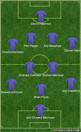 Championship Manager Team Formation 2012