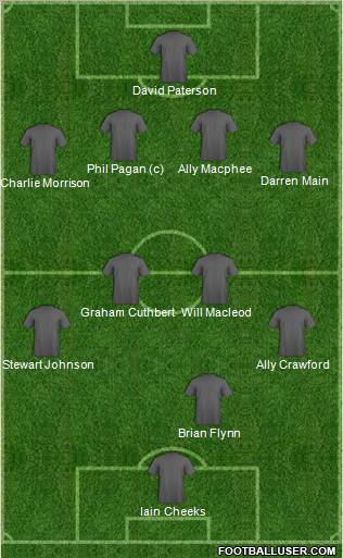 Dream Team Formation 2012