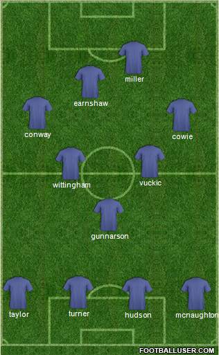 Championship Manager Team Formation 2012