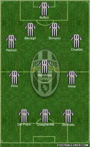 Juventus Formation 2012