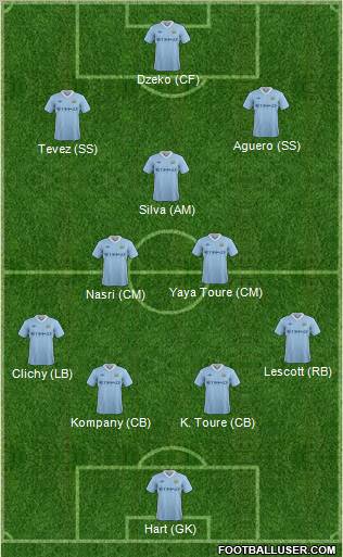 Manchester City Formation 2012