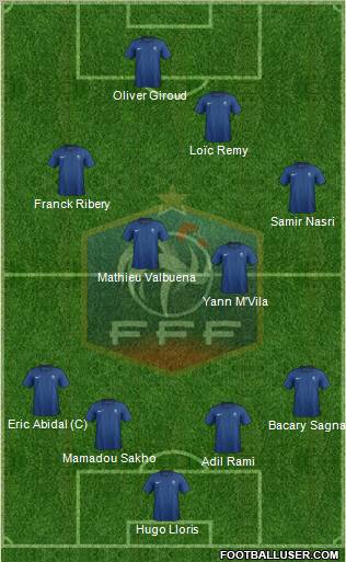 France Formation 2012