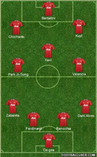 Manchester United Formation 2012