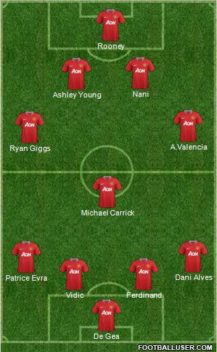 Manchester United Formation 2012