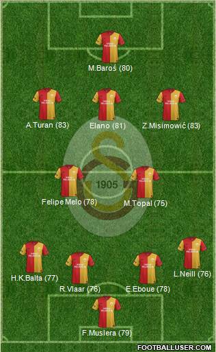 Galatasaray SK Formation 2012