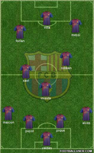 F.C. Barcelona Formation 2012