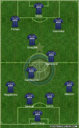 F.C. Internazionale Formation 2012