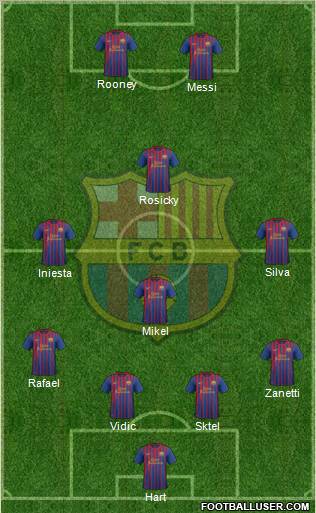 F.C. Barcelona Formation 2012