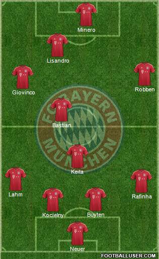 FC Bayern München Formation 2012